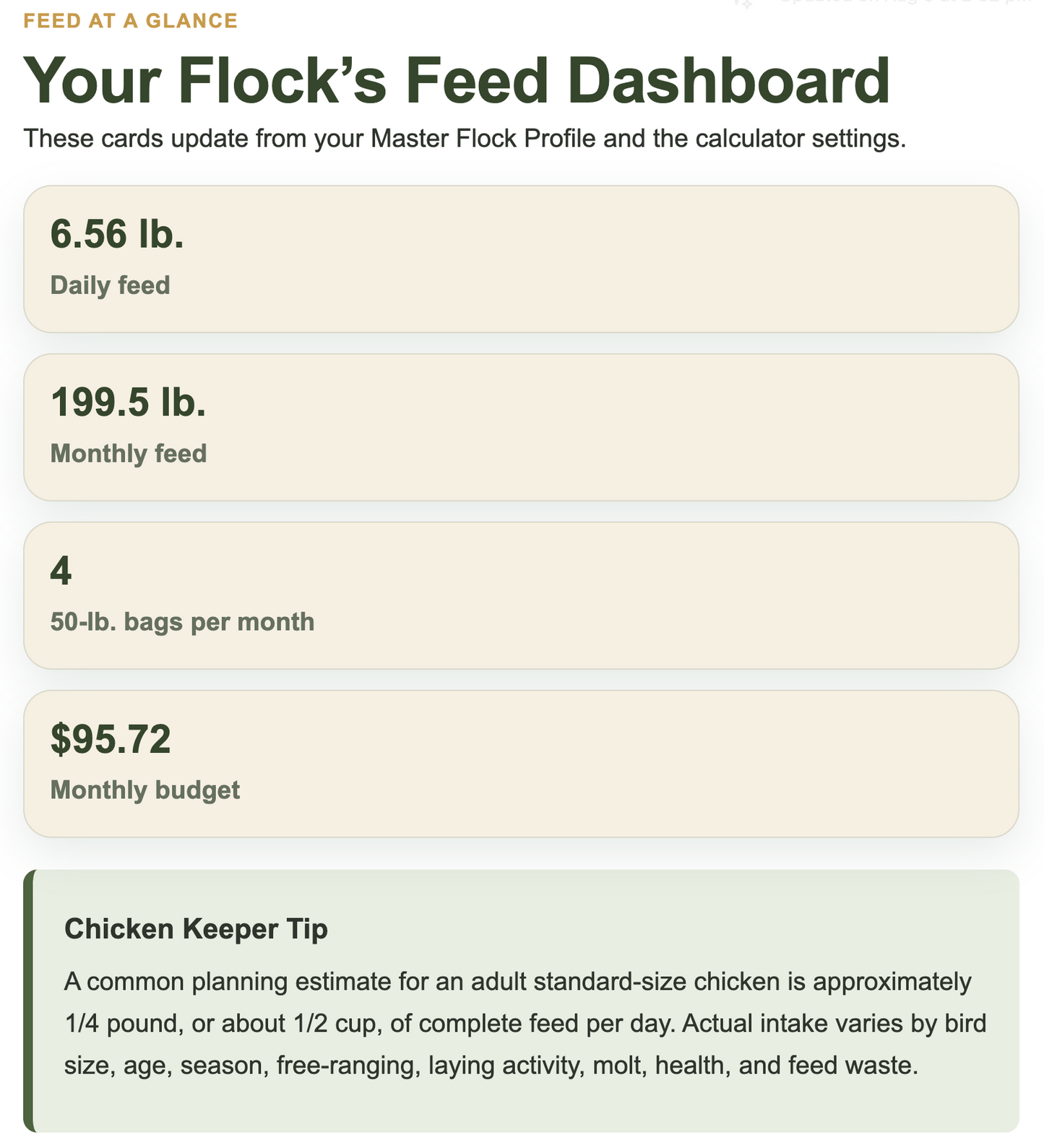 Backyard Chickens Mama Chicken Toolkit